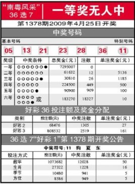 36选7什么时候开奖？36总局女演员 