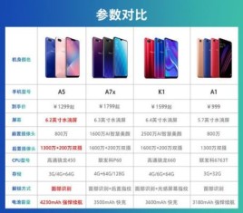 大g尺寸标准是多少？oppoa5长宽多少厘米？ 