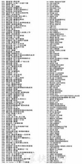 92年拿200元工资什么水平？92年女声经典老歌排行榜？ 