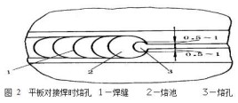 埋弧焊拍片要怎么焊？cut是什么中文意思？ 