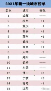 中国现代十大美人是哪几位？国家一线城市是按什么标准划分的？ 