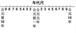 西元2000年是公元多少年？00年出生算哪个世纪的人？ 