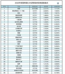 2021中国电视剧大赏角色排名？中国四大收视女王是谁？ 