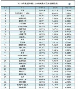 2021中国电视剧大赏角色排名？中国四大收视女王是谁？ 