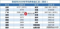 72年出生哪年退休自己交养老金的？72年生2021退休每月拿多少退休金？ 