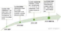 国内SaaS现状和发展是怎样的？功夫侠陈平结局 