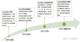 国内SaaS现状和发展是怎样的？功夫侠陈平结局 