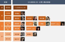 《人民的名义》中谁的官最大，所有官员级别该如何排序划分？人民的名义 被删女演员 