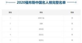 2021最美的女明星前10名是谁？2021福布斯100名人榜排名？ 