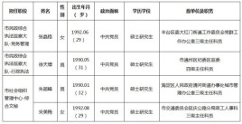 2022年公益岗女性退休要求？领导干部任职前公示的对象、范围、内容、方式、时间有什么规定？ 