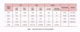 北京大学英语专业就业前景？北京大学毕业的公务员不用考试吗？ 