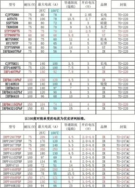 mos管编号含义？led灯启动器输岀电圧是多少？ 