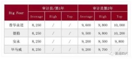 世界各国公务员待遇排名？日本念完研究生，工作好找吗？平均薪水会多少呢？ 