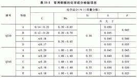 q235钢分类及属性？bf235女演员 