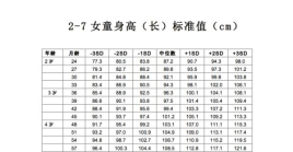 165身高体重多少穿衣最好看女生？6周岁的女宝宝的身高体重标准是多少呢？ 