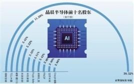 晶晨芯片是哪个国家的？mstar是什么品牌？ 