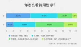 中国的同性恋人群有多大？占国民比例是多少？男女演员排行榜中国 