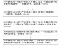 北京灵活就业女的50岁退休新规定？北京4050人员申领失业金流程？ 