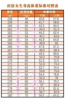 女兵身高体重标准表2021？152身高女生标准？ 