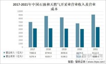 2021二线城市人均收入？如何查中国石油冀东石油职工收入？ 