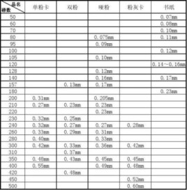 delacey哪国人？纸张的厚度G是什么意思？ 