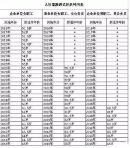 1968年出生的周岁多大虚岁多大？68年灵活就业55岁退休能领多少钱？ 