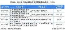 上海60岁以上乘坐地铁免票何时开始？上海籍女演员70后 