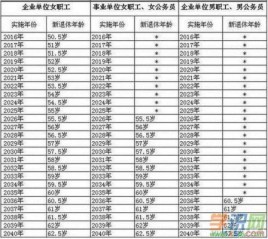 71年女2026年退休能开多钱？71年女人退休金计算？ 