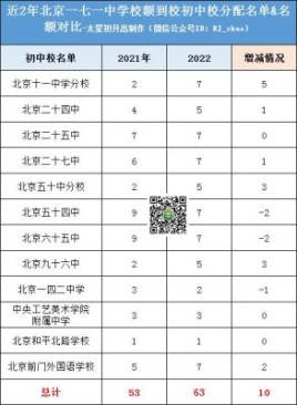 2023年中考570分能上什么学校？连续剧战昆仑34大结局 