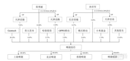 联发科股权结构？蔡明的丈夫是少数民族吗？ 