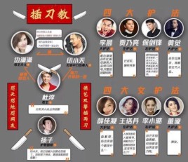 插刀教事件是什么意思？演艺圈女演员被桶 