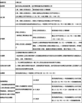 交通事故工伤双重赔偿计算明细？双重赔偿的结局 