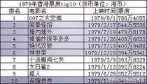 那些怀旧的老电影老电视剧在什么网站可以观看高清晰的呢？2014年香港电影票房前十？ 