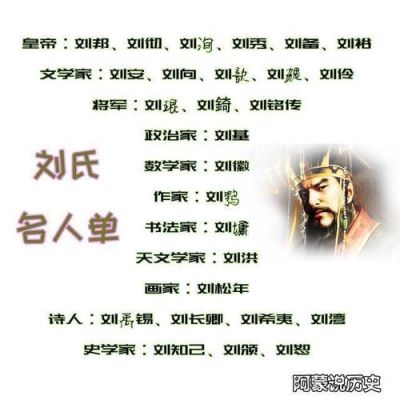 姓刘的现代明星？关于刘姓的近代名人有哪些？ 