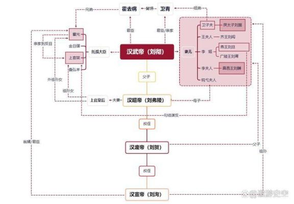 孽缘中玉梅怎么死的？景姓中最有名的人物？ 