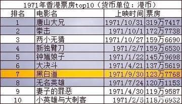 那些怀旧的老电影老电视剧在什么网站可以观看高清晰的呢？2014年香港电影票房前十？ 