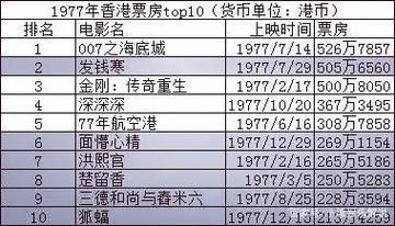 那些怀旧的老电影老电视剧在什么网站可以观看高清晰的呢？2014年香港电影票房前十？ 