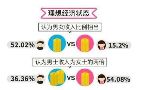 月薪5000在北京算什么层次？北京女孩愿意嫁外地男孩吗？ 