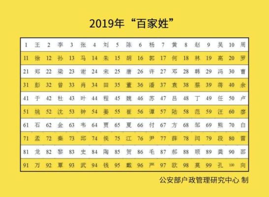 2022百家姓全部排名？安徽中医学院在什么地方？ 