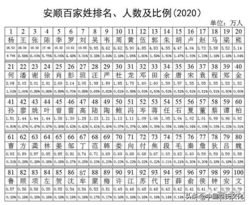 2022百家姓全部排名？安徽中医学院在什么地方？ 