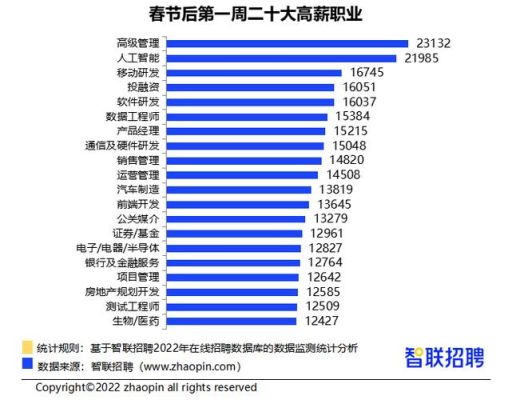 上海高薪资适合女生的厂？中国十大高薪工种分别有哪些？ 