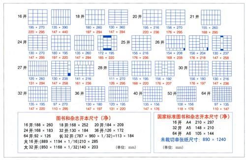 画册16开的成品尺寸是多少？英特尔t3400是哪年的？ 