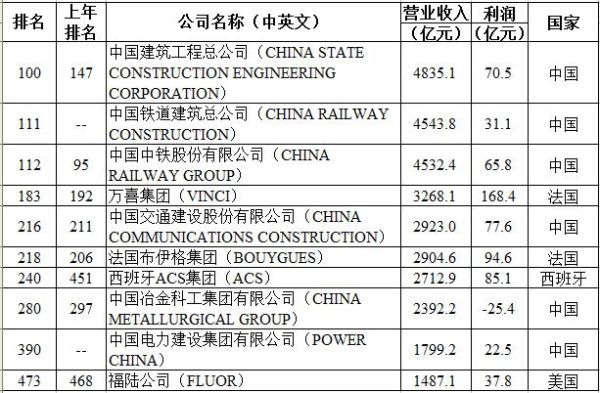 电力职工的收入真的很高吗？全球收入最高的女演员 