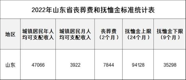 90岁退休教师病故丧葬费抚恤金有多少？90后女演员病逝 