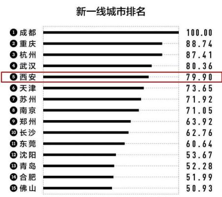 一线城市的标准是什么？内地一线女演员 