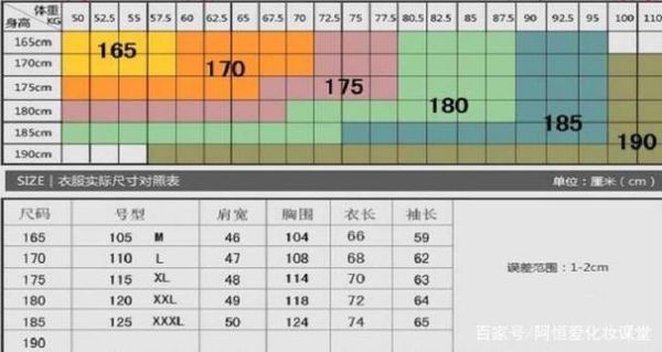 求中国男女外衣尺码表，（所有的S，M。L。XL。XXLXXXL。）L衣长，肩宽，袖长，胸围，臀围？中国男女演员排行榜 