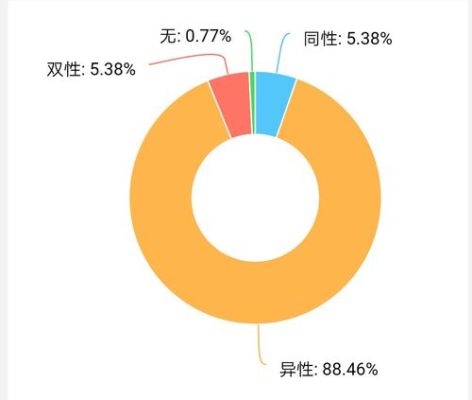 中国的同性恋人群有多大？占国民比例是多少？男女演员排行榜中国 