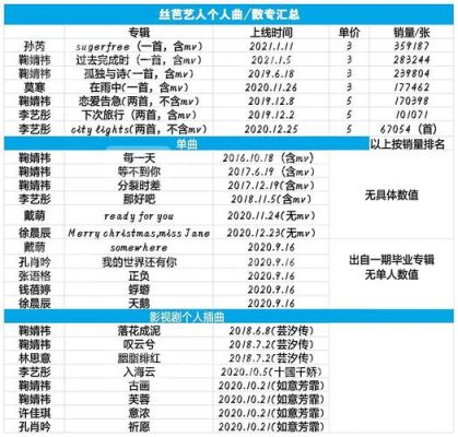 食神主角？丝芭传媒旗下艺人名单？ 