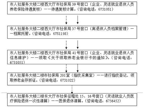 北京灵活就业女的50岁退休新规定？北京4050人员申领失业金流程？ 