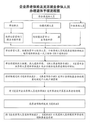 北京灵活就业女的50岁退休新规定？北京4050人员申领失业金流程？ 